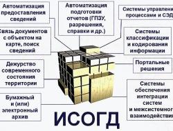 Минстроем России завершена работа над созданием типового тиражируемого программного обеспечения ведения информационной системы обеспечения градостроительной деятельности (ИСОГД). 